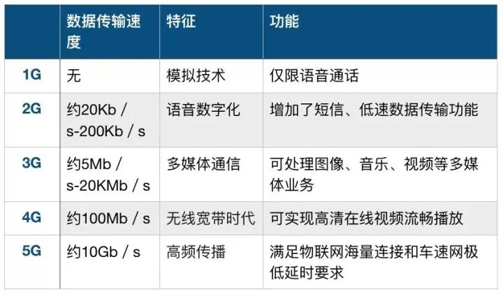 The 5G era is approaching! Trillion industries may explode in the New Third Board market! Welding ma